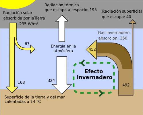 efecto invernadero para nota