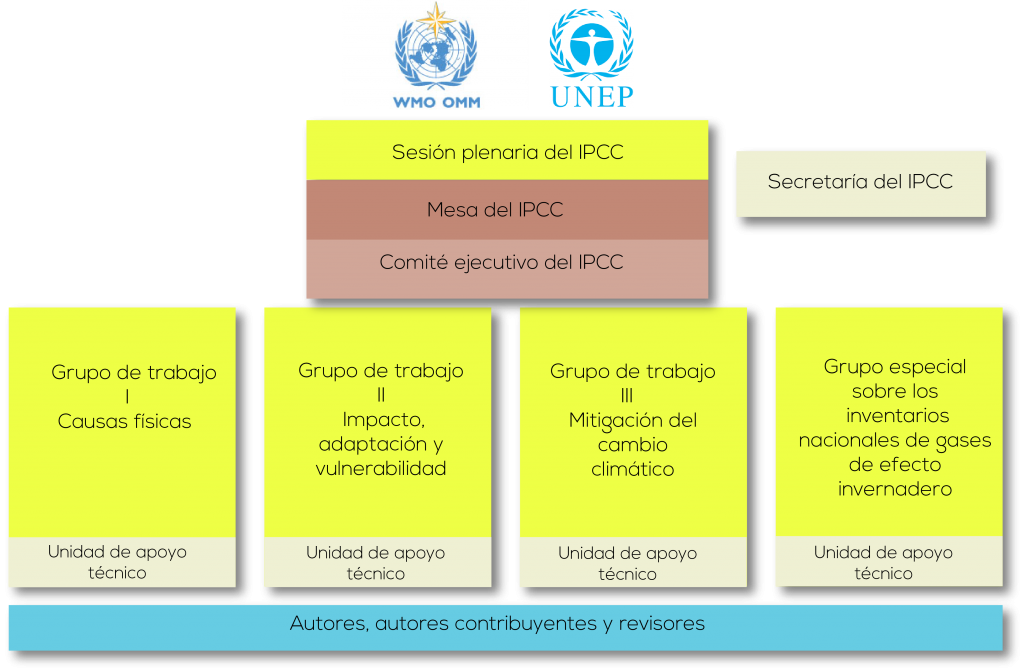 infografía IPCC